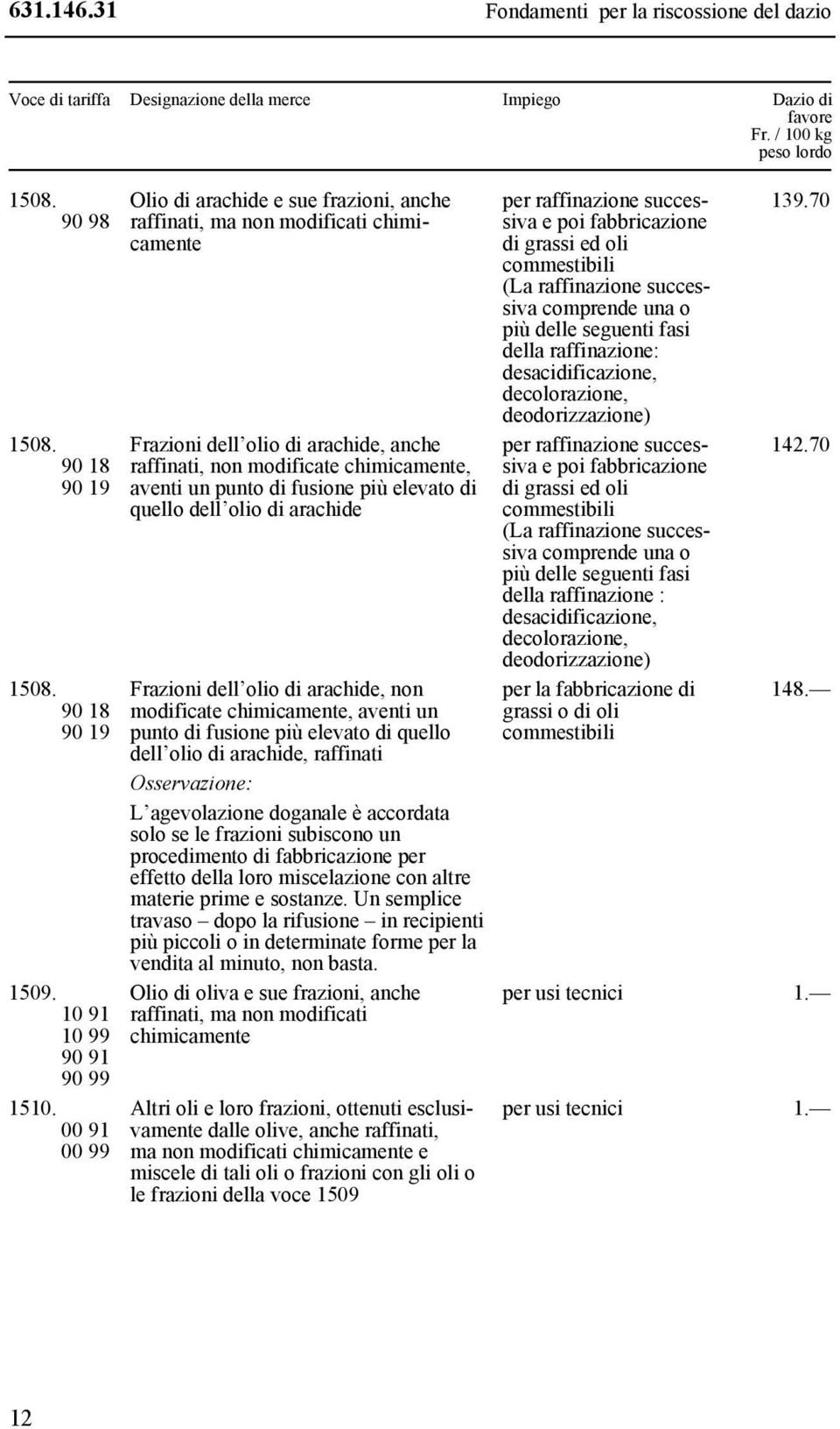 00 91 00 99 Frazioni dell olio di arachide, anche raffinati, non modificate chimicamente, aventi un punto di fusione più elevato di quello dell olio di arachide Frazioni dell olio di arachide, non