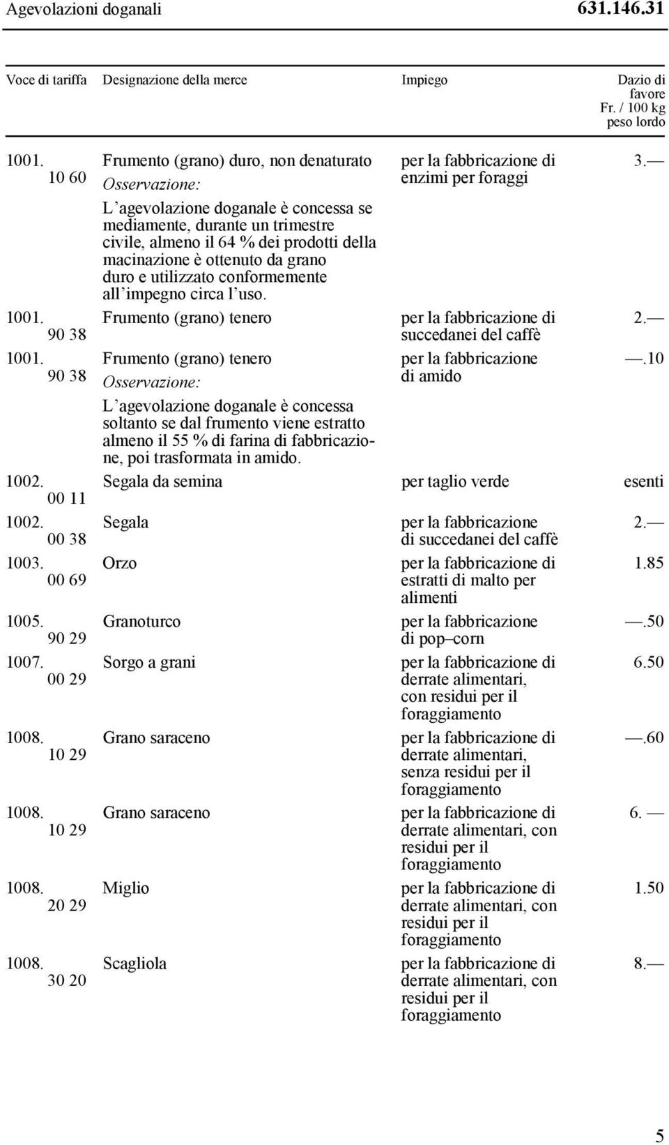 grano duro e utilizzato conformemente all impegno circa l uso. enzimi per foraggi 1001. Frumento (grano) tenero 2. 90 38 succedanei del caffè 1001. Frumento (grano) tenero per la fabbricazione.