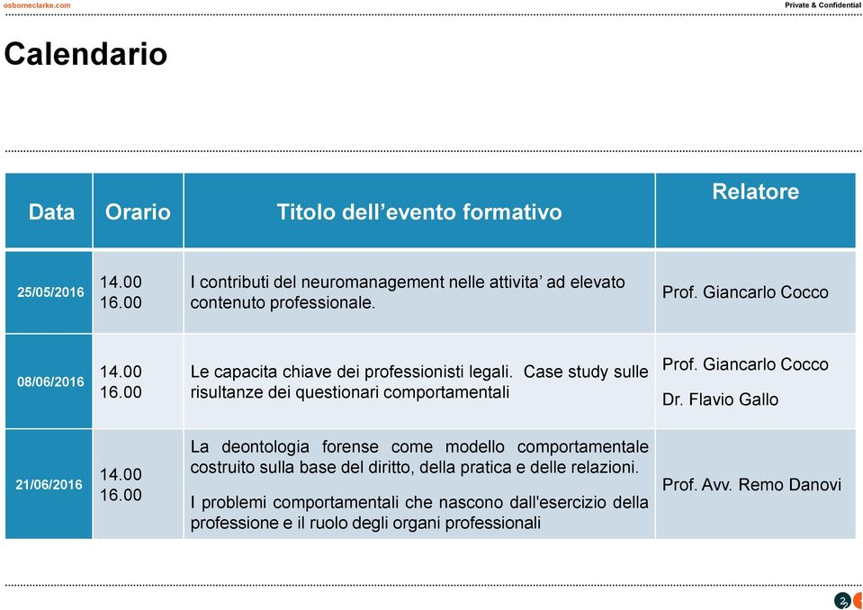 00 Le capacita chiave dei professionisti legali. Case study sulle risultanze dei questionari comportamentali Prof. Giancarlo Cocco Dr. Flavio Gallo 21/06/2016 14.