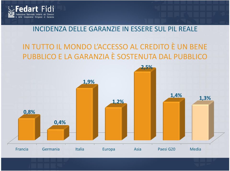 ACCESSO AL CREDITO È UN BENE