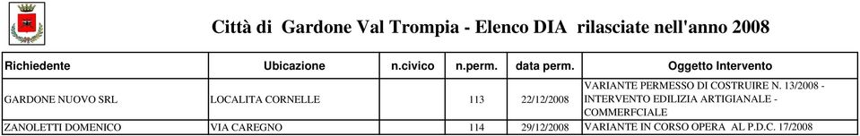 13/2008 - INTERVENTO EDILIZIA ARTIGIANALE - COMMERFCIALE