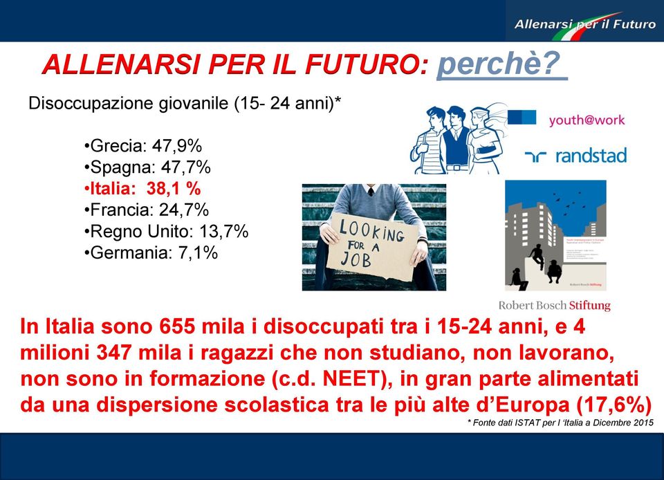 13,7% Germania: 7,1% In Italia sono 655 mila i disoccupati tra i 15-24 anni, e 4 milioni 347 mila i ragazzi che