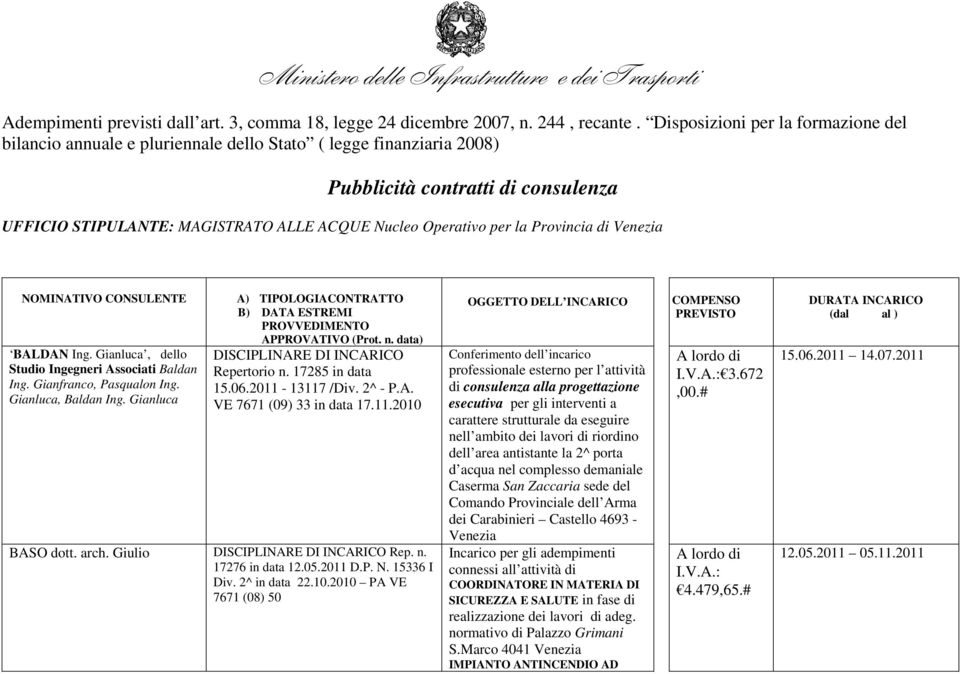 per la Provincia di Venezia NOMINATIVO CONSULENTE BALDAN Ing. Gianluca, dello Studio Ingegneri Associati Baldan Ing. Gianfranco, Pasqualon Ing. Gianluca, Baldan Ing.