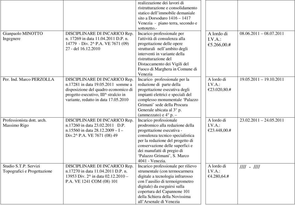 12.2009 I Div.2^ P.A.