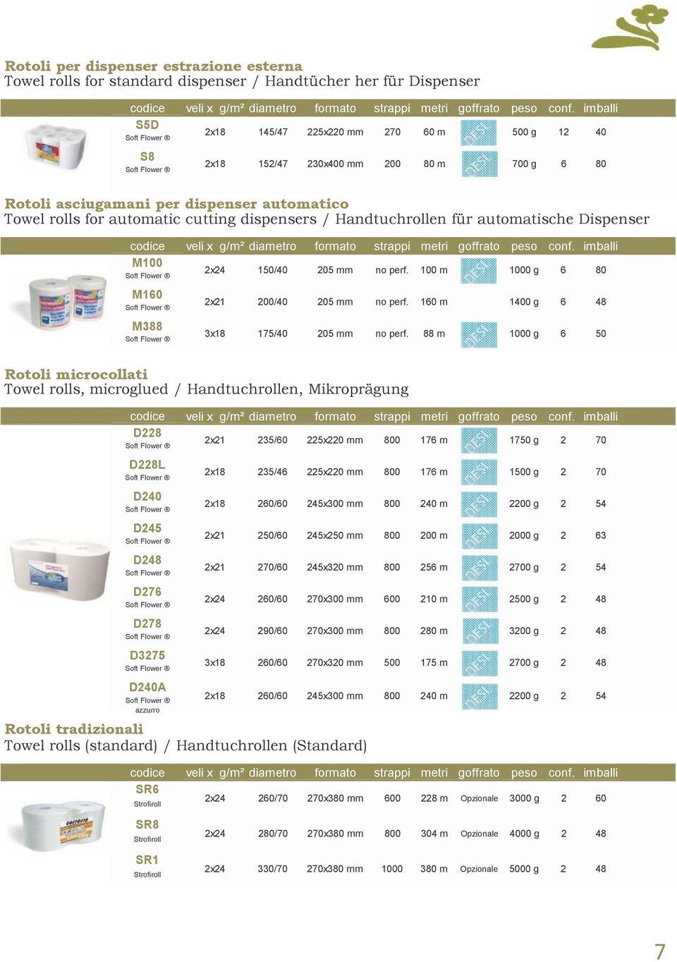 peso x / 05 mm no perf. 00 m 000 g 80 x 00/ 05 mm no perf. 0 m 0 g x8 75/ 05 mm no perf.