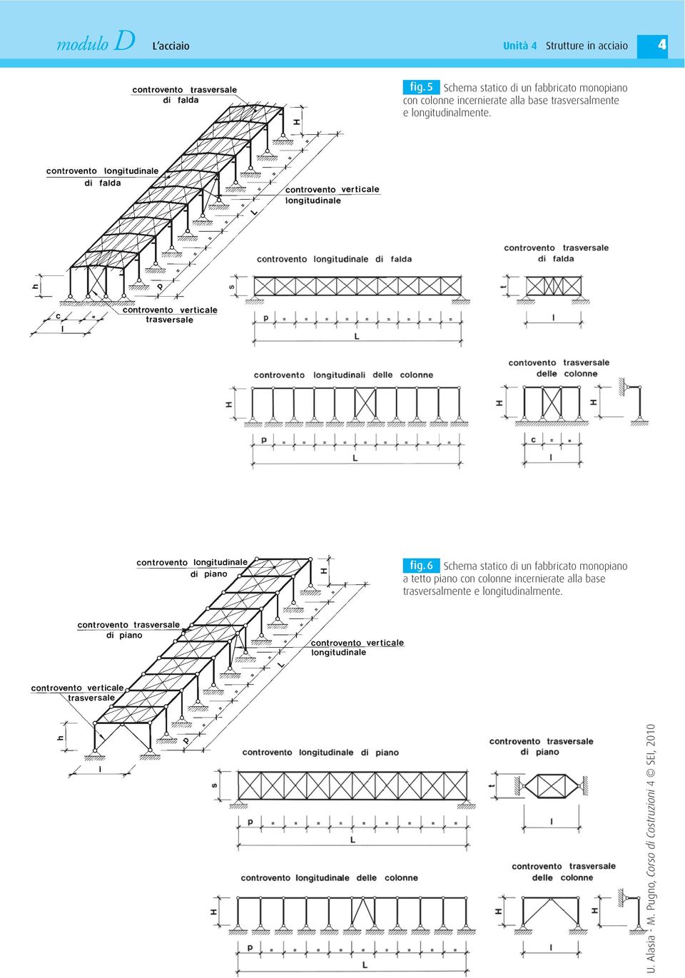 base trasversalmente e longitudinalmente. fig.