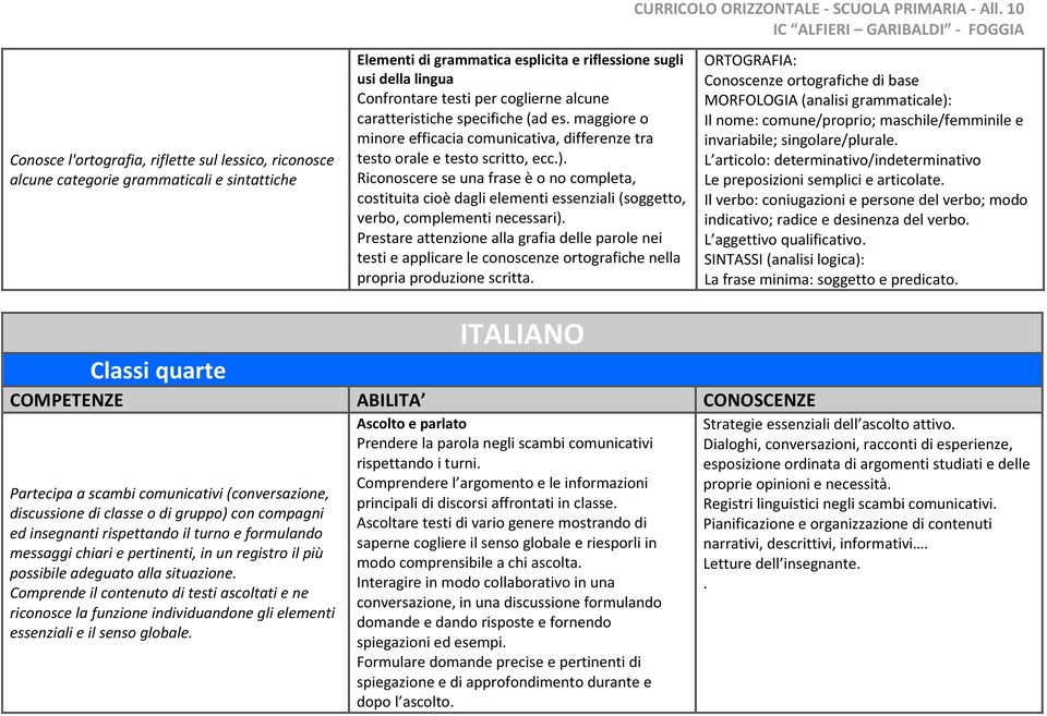 coglierne alcune caratteristiche specifiche (ad es. maggiore o minore efficacia comunicativa, differenze tra testo orale e testo scritto, ecc.).