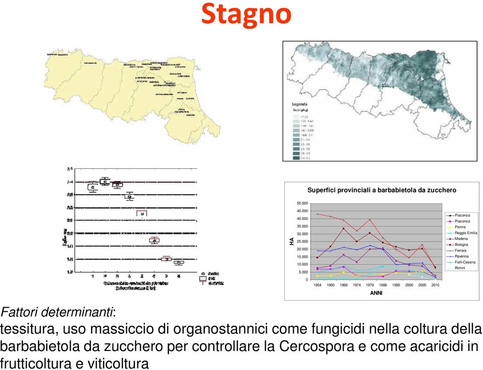 000 0 1954 1960 1969 1974 1979 1986 1995 2000 2005 2010 ANNI Piacenza Piacenza Parma Reggio Emilia Modena Bologna