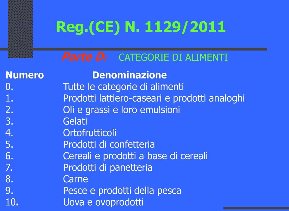 Oli e grassi e loro emulsioni 3. Gelati 4. Ortofrutticoli 5. Prodotti di confetteria 6.