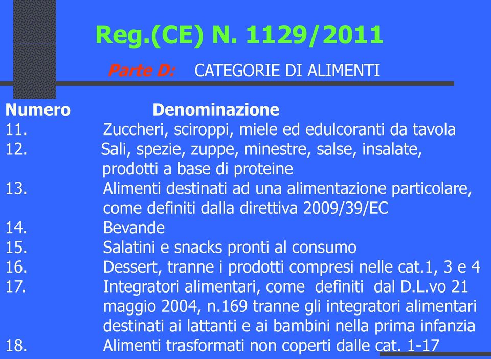 Alimenti destinati ad una alimentazione particolare, come definiti dalla direttiva 2009/39/EC 14. Bevande 15. Salatini e snacks pronti al consumo 16.