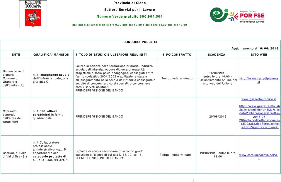 1 Insegnante scuola dell infanzia, categoria giuridica C Laurea in scienze della formazione primaria, indirizzo scuola dell infanzia; oppure diploma di maturità magistrale o socio-psico-pedagogico,