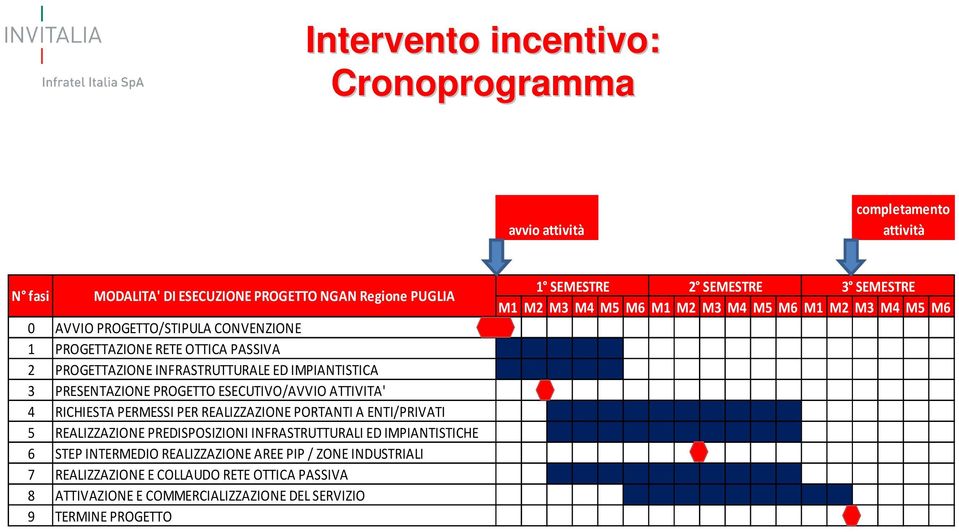 PORTANTI A ENTI/PRIVATI 5 REALIZZAZIONE PREDISPOSIZIONI INFRASTRUTTURALI ED IMPIANTISTICHE 6 STEP INTERMEDIO REALIZZAZIONE AREE PIP / ZONE INDUSTRIALI 7 REALIZZAZIONE E