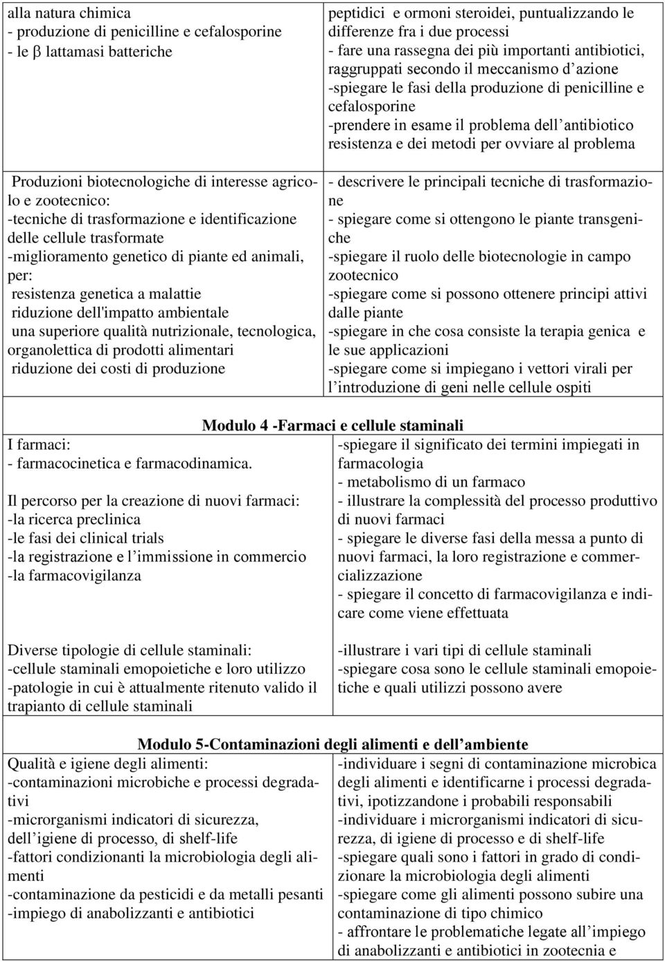 organolettica di prodotti alimentari riduzione dei costi di produzione peptidici e ormoni steroidei, puntualizzando le differenze fra i due processi - fare una rassegna dei più importanti