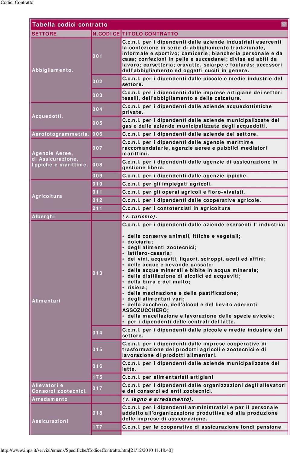 amento. Acquedotti. Aerofotogrammetria. 006 Agenzie Aeree, di Assicurazione, Ippiche e marittime. Agricolt