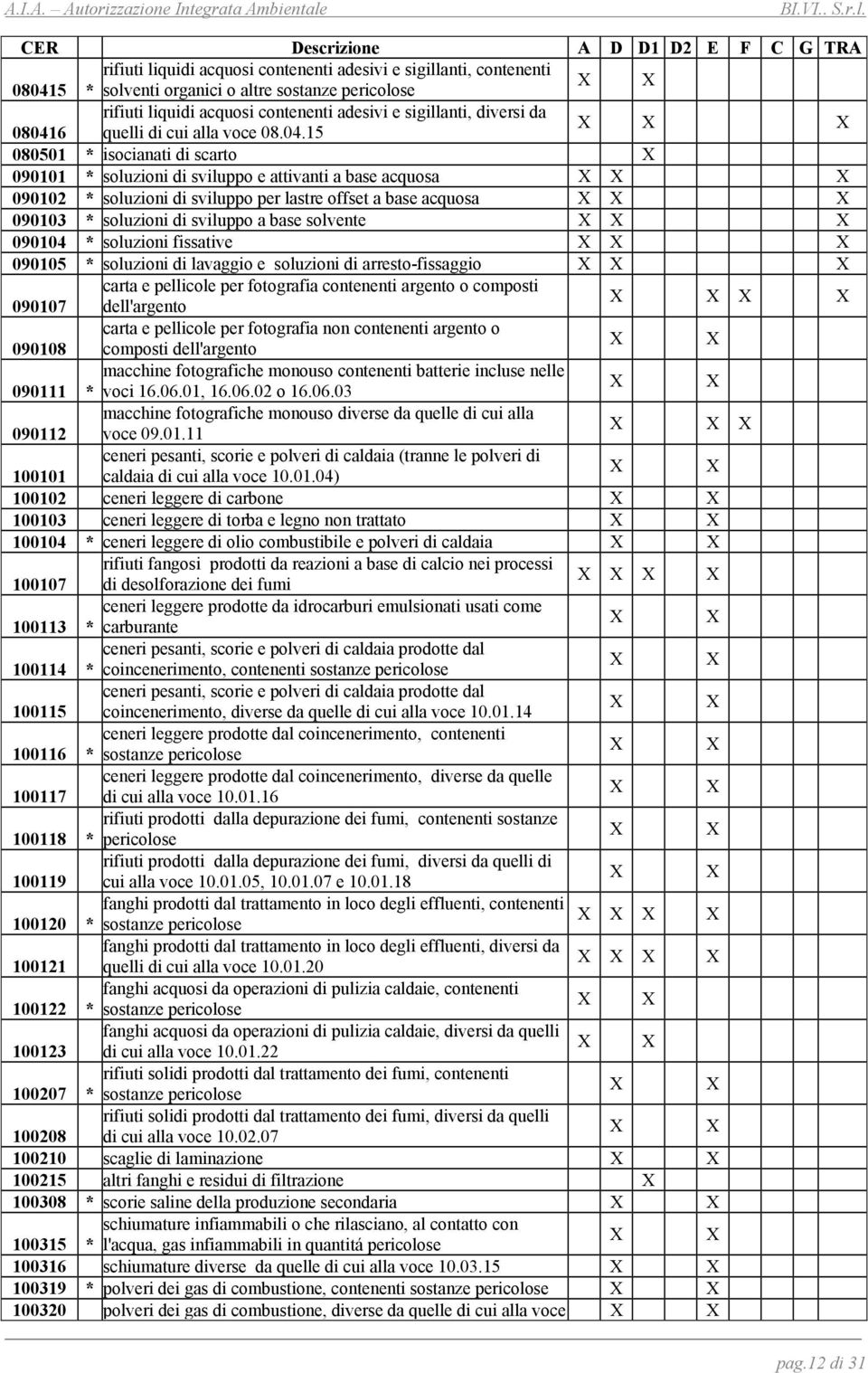 6 quelli di cui alla voce 08.04.