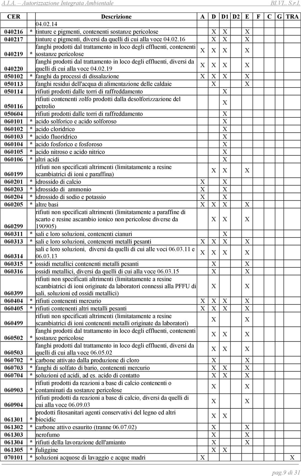 6 * tinture e pigmenti, contenenti sostanze pericolose X 04021