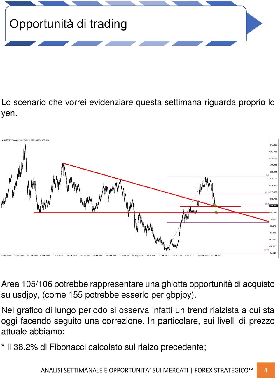 Nel grafico di lungo periodo si osserva infatti un trend rialzista a cui sta oggi facendo seguito una correzione.