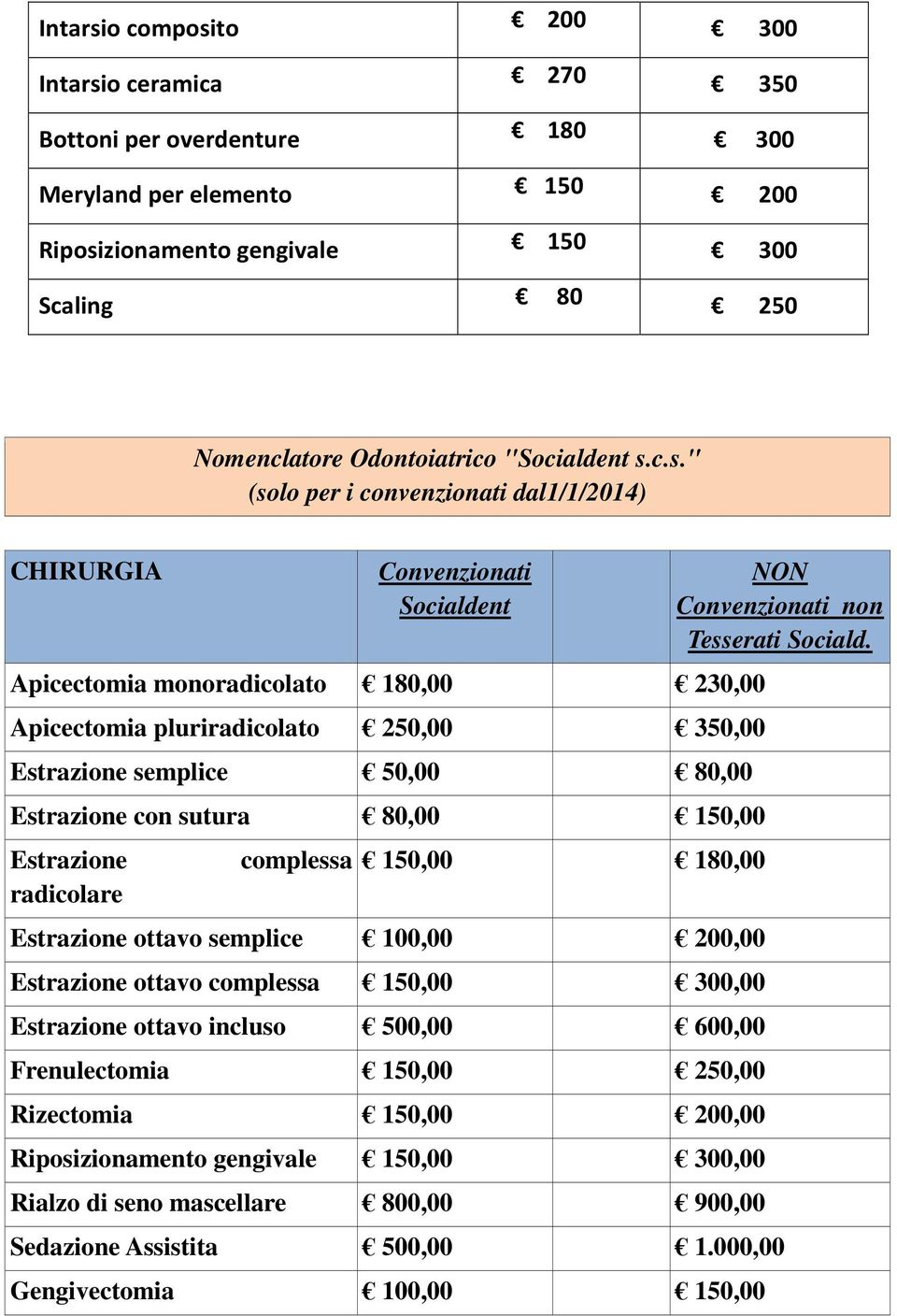 c.s." (solo per i convenzionati dal1/1/2014) CHIRURGIA Convenzionati Socialdent Apicectomia monoradicolato 180,00 230,00 Apicectomia pluriradicolato 250,00 350,00 Estrazione semplice 50,00 80,00