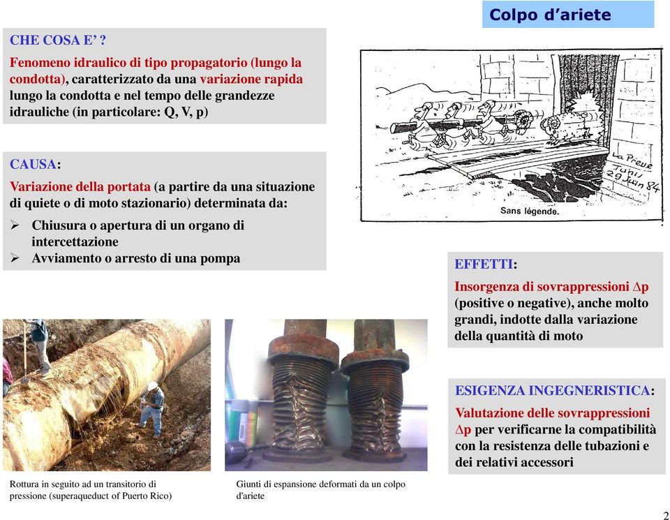 CAUSA: Variazione della portata (a partire da una situazione di quiete o di moto stazionario) determinata da: Chiusura o apertura di un organo di intercettazione Avviamento o arresto di una pompa