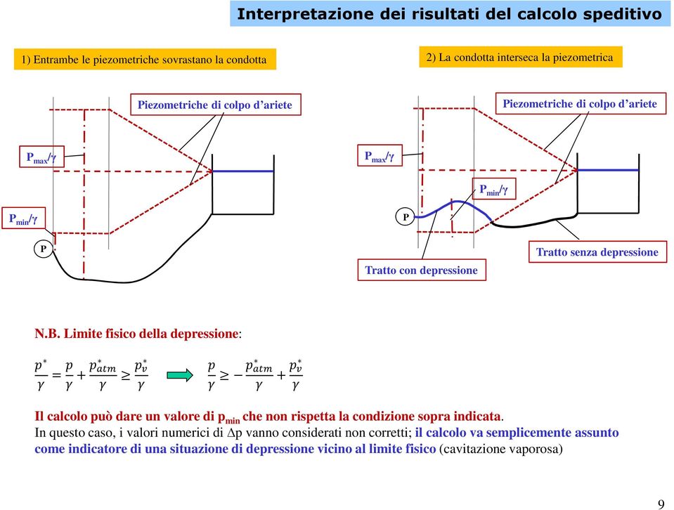 Limite fisico della depressione: X =X +X YZ[ X \ X X YZ[ +X \ Il calcolo può dare un valore di p min che non rispetta la condizione sopra indicata.