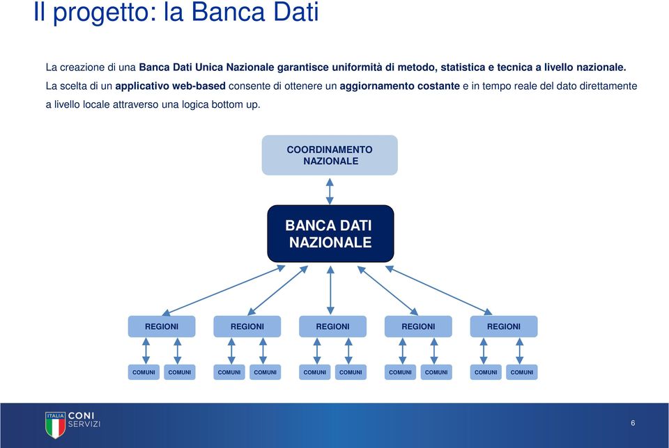 La scelta di un applicativo web-based consente di ottenere un aggiornamento costante e in tempo reale