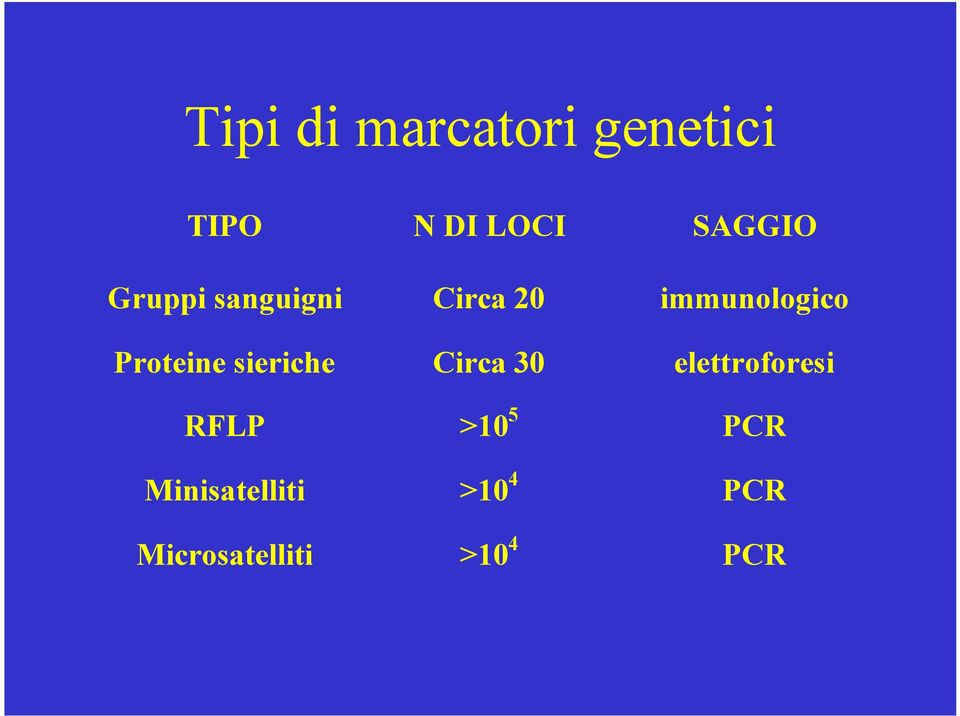 Proteine sieriche Circa 30 elettroforesi RFLP