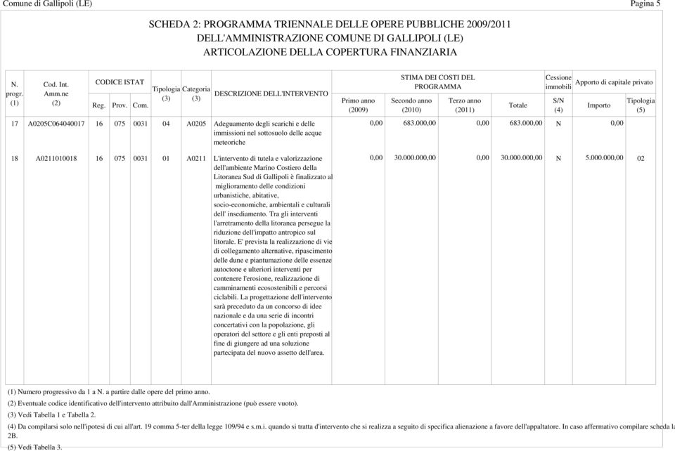 L'intervento di tutela e valorizzazione dell'ambiente Marino Costiero della Litoranea Sud di Gallipoli è finalizzato al miglioramento delle condizioni urbanistiche, abitative, socio-economiche,