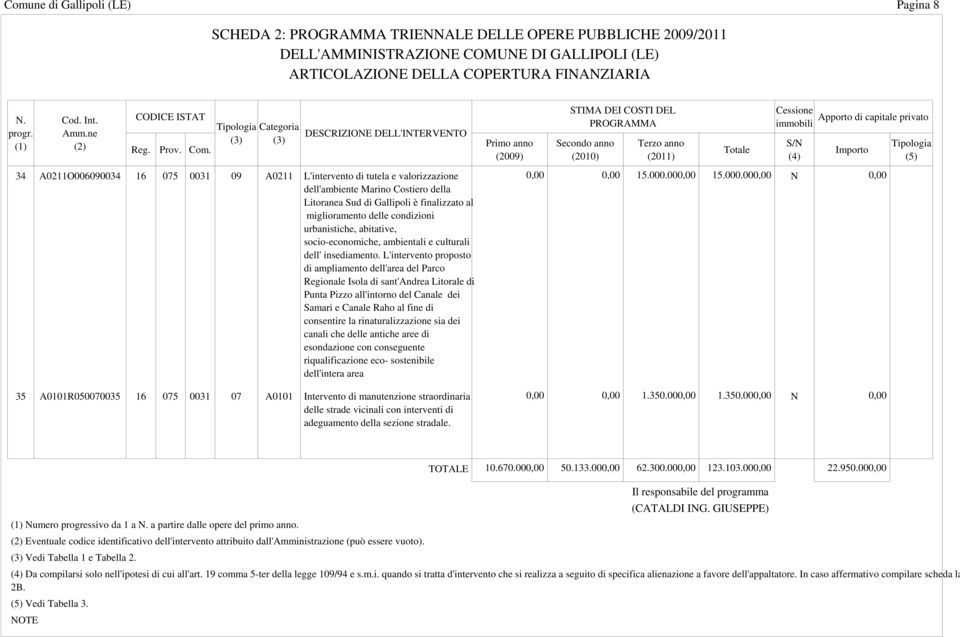 valorizzazione dell'ambiente Marino Costiero della Litoranea Sud di Gallipoli è finalizzato al miglioramento delle condizioni urbanistiche, abitative, socio-economiche, ambientali e culturali dell'