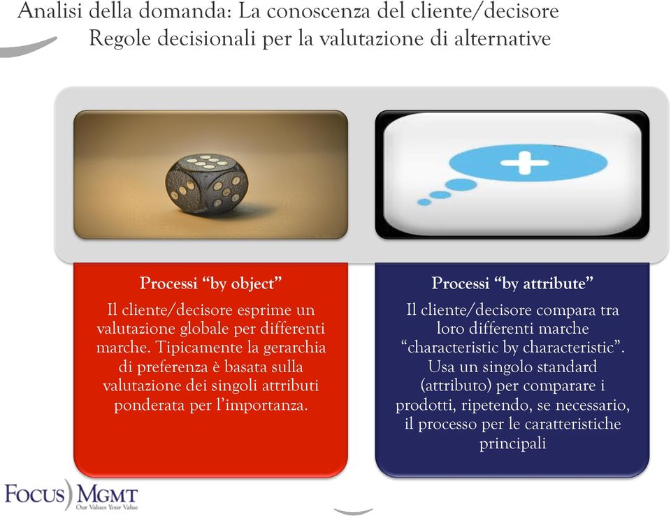 Tipicamente la gerarchia di preferenza è basata sulla valutazione dei singoli attributi ponderata per l importanza.