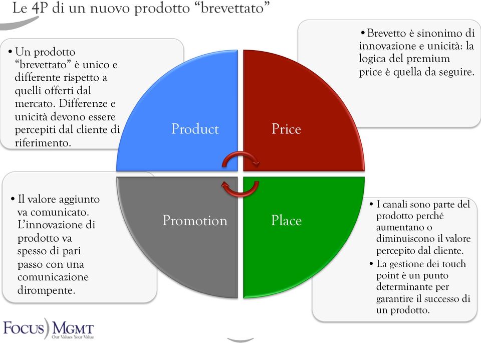Product Price Brevetto è sinonimo di innovazione e unicità: la logica del premium price è quella da seguire. Il valore aggiunto va comunicato.