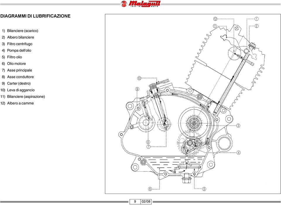 Olio motore 7) Asse principale 8) Asse conduttore 9) Carter (destro)