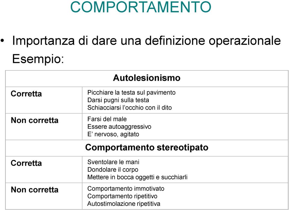 Farsi del male Essere autoaggressivo E nervoso, agitato Comportamento stereotipato Sventolare le mani Dondolare il