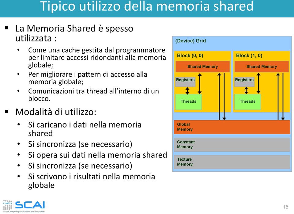 Modalità di utilizzo: Si caricano i dati nella memoria shared Si sincronizza (se necessario) Si opera sui dati nella memoria shared Si sincronizza (se