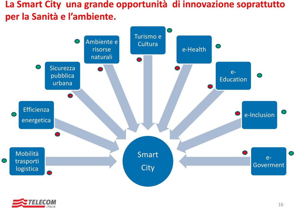 Sicurezza pubblica urbana Ambiente e risorse naturali Turismo e