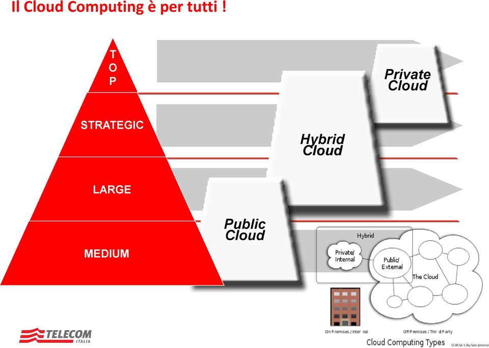 T O P Private Cloud