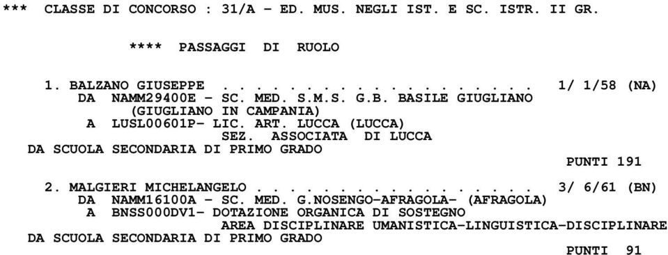 ART. LUCCA (LUCCA) SEZ. ASSOCIATA DI LUCCA PUNTI 191 2. MALGIERI MICHELANGELO................. 3/ 6/61 (BN) DA NAMM16100A - SC.