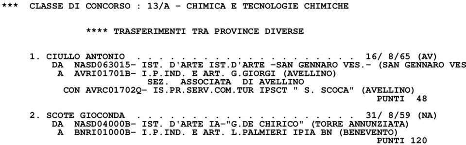 ASSOCIATA DI AVELLINO CON AVRC01702Q- IS.PR.SERV.COM.TUR IPSCT " S. SCOCA" (AVELLINO) PUNTI 48 2. SCOTE GIOCONDA.