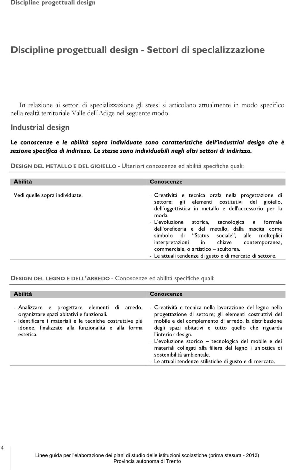 Le stesse sono individuabili negli altri settori di indirizzo. DESIGN DEL METALLO E DEL GIOIELLO - Ulteriori conoscenze ed abilità specifiche quali: Vedi quelle sopra individuate.