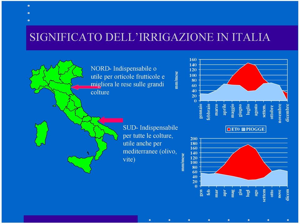 mm/mese 160 140 120 100 80 60 40 20 0 200 180 160 140 120 100 80 60 40 20 0 gennaio gen febbraio feb marzo mar