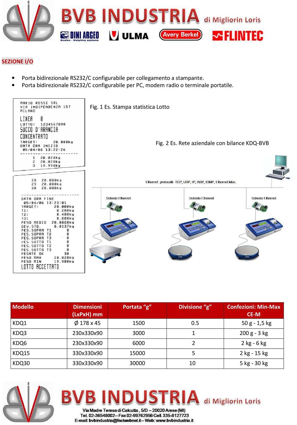 2 Es. Rete aziendale con bilance KDQ-BVB Modello Dimensioni (LxPxH) mm Portata g Divisione g Confezioni: Min-Max CE-M KDQ1 Ø 178