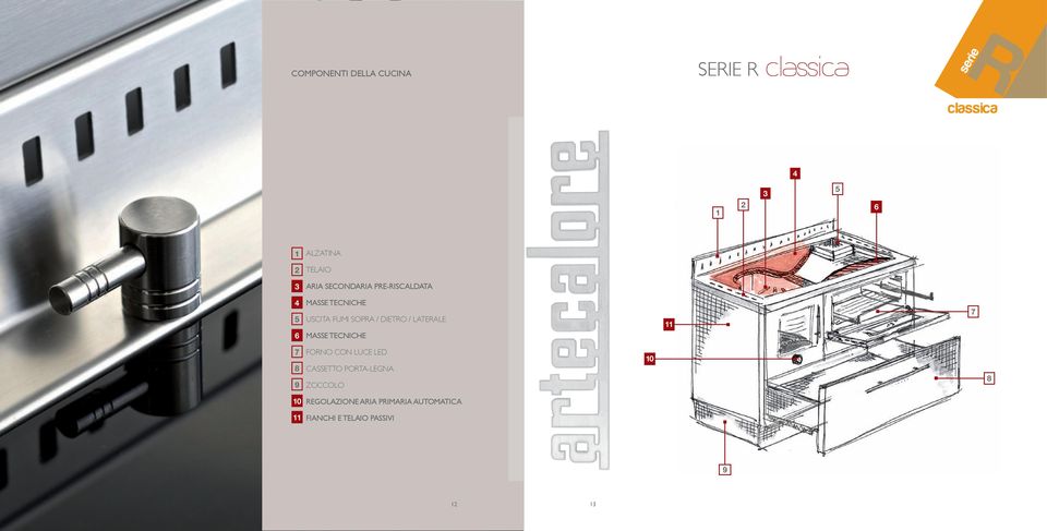 DIETRO / LATERALE MASSE TECNICHE FORNO CON LUCE LED CASSETTO