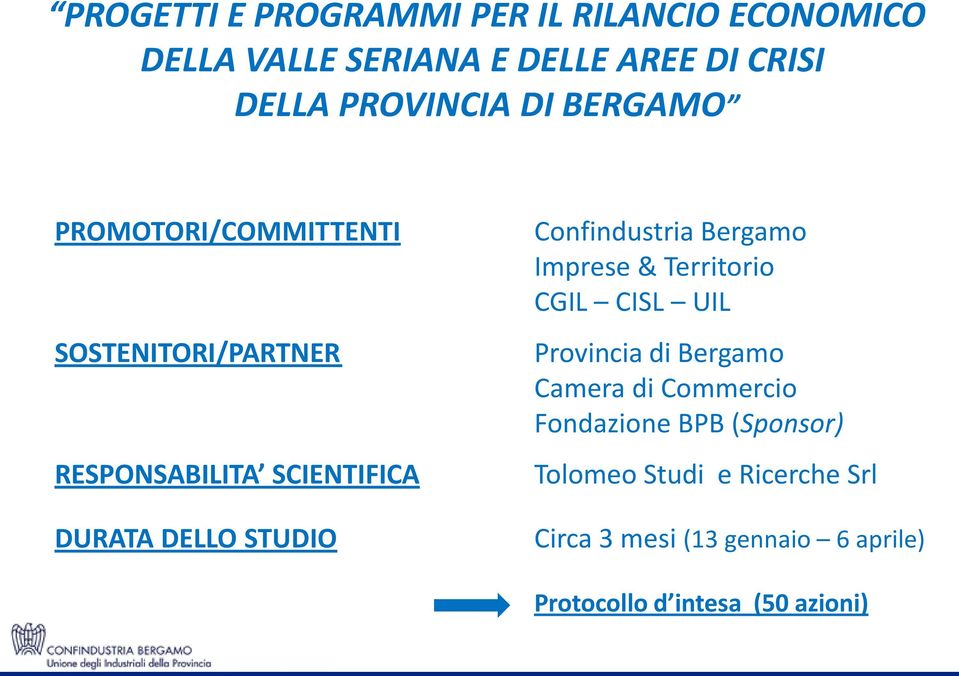 Confindustria Bergamo Imprese & Territorio CGIL CISL UIL Provincia di Bergamo Camera di Commercio