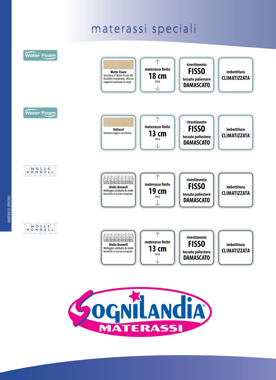 fini 13 cm tessu poliestere DAMASCATO CLIMATIZZATA MATERASSI SPECIALI cm 190 x 80 120 160 biconiche in acciaio tempra.