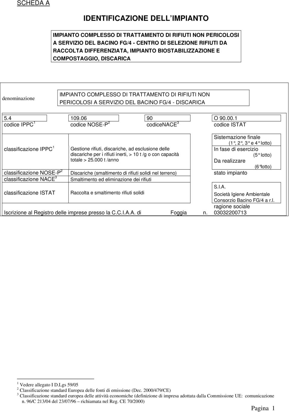 1 codice IPPC 1 codice NOSE-P 2 codicenace 3 codice ISTAT classificazione IPPC 1 Gestione rifiuti, discariche, ad esclusione delle discariche per i rifiuti inerti, > 10 t /g o con capacità totale >