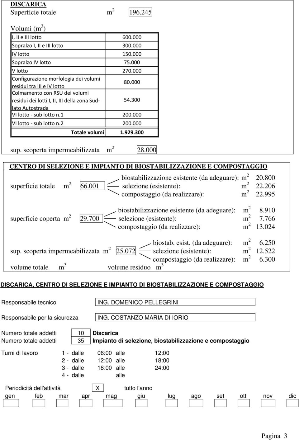 000 VI lotto sub lotto n.2 200.000 Totale volumi 1.929.300 sup. scoperta impermeabilizzata m 2 28.