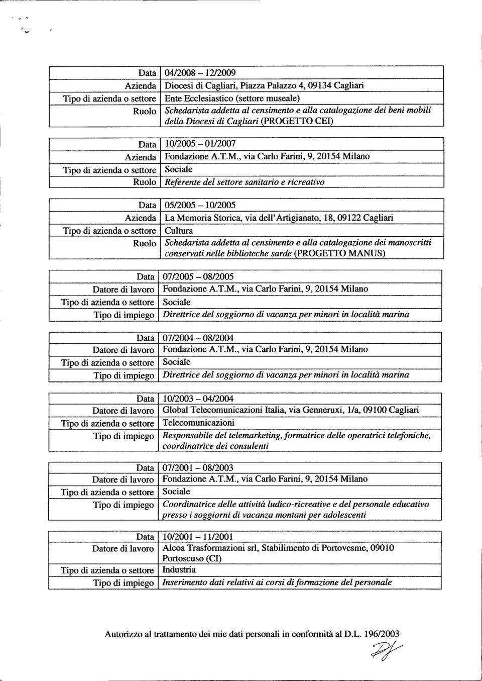 , via Carlo Farini, 9, 20154 Milano Ruolo Referente del sanitario e ricreativo Data 0512005-10/2005 Azienda La Memoria Storica, via dell' Artigianato, 18,09122 Cagliari Tipo di azienda o Cultura