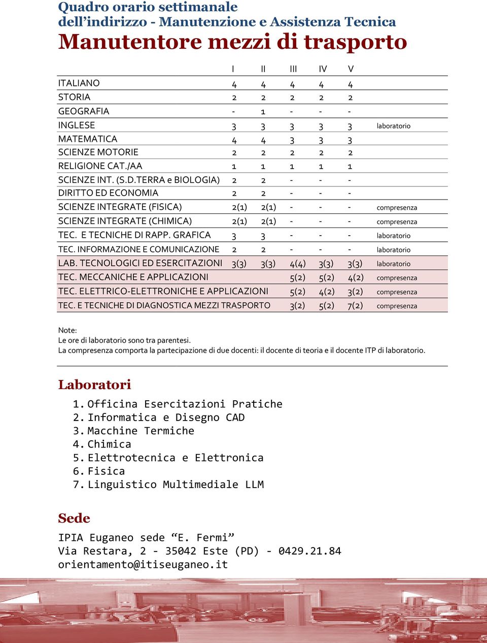 TECNOLOGICI ED ESERCITAZIONI () () () () TEC. MECCANICHE E APPLICAZIONI TEC. ELETTRICOELETTRONICHE ELETTRONICHE E APPLICAZIONI TEC.