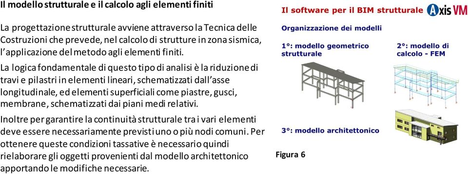 La logica fondamentale di questo tipo di analisi è la riduzione di travi e pilastri in elementi lineari, schematizzati dall asse longitudinale, ed elementi superficiali come piastre, gusci,