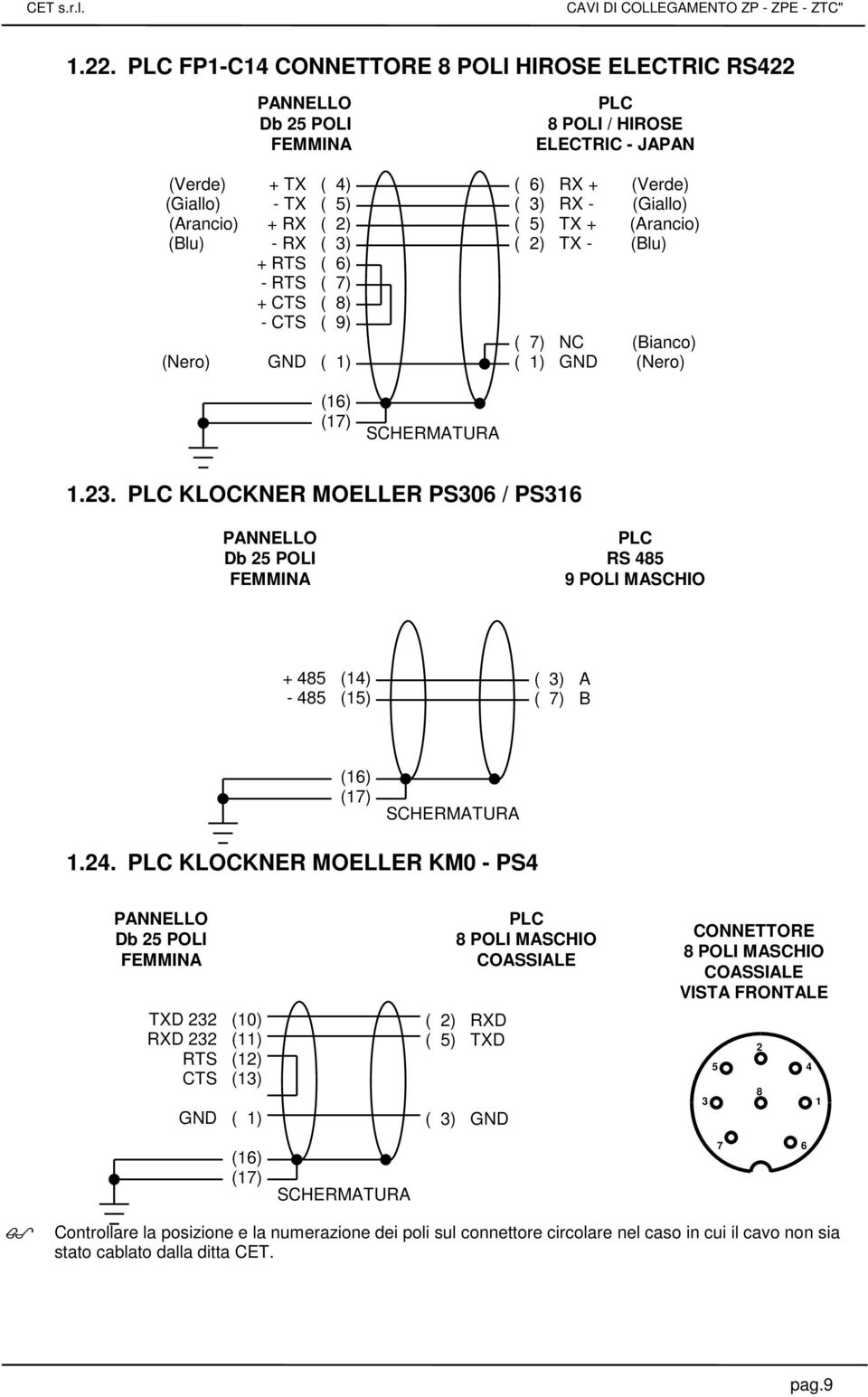 KLOCKNER MOELLER PS306 / PS316 RS 485 9 POLI + 485 (14) - 485 (15) ( 3) A ( 7) B 1.24.