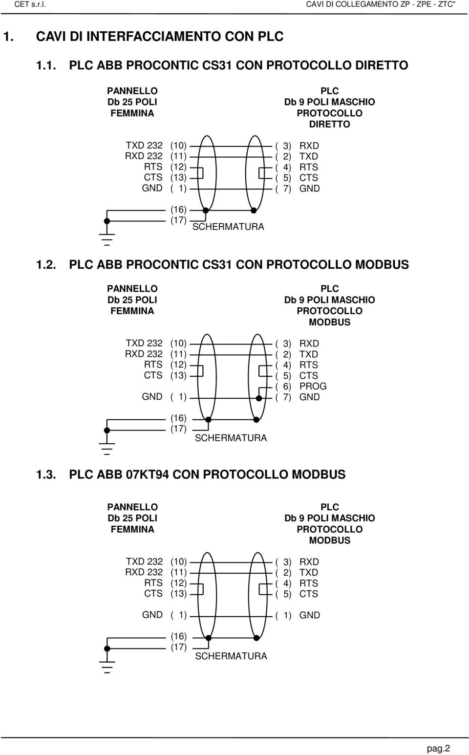 ABB PROCONTIC CS31 CON PROTOCOLLO MODBUS PROTOCOLLO MODBUS ( 5) CTS